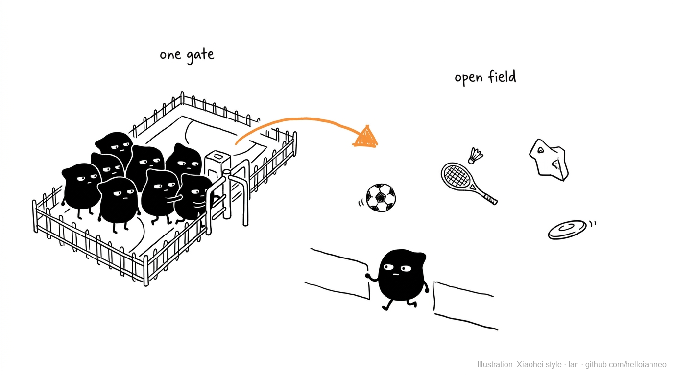 Illustration: a crowd of Xiaohei figures crammed at one tiny court gate while a wide open field of sports sits beside them, one slipping through into it, an orange arrow redirecting from the gate to the field. Xiaohei illustration style by Ian.