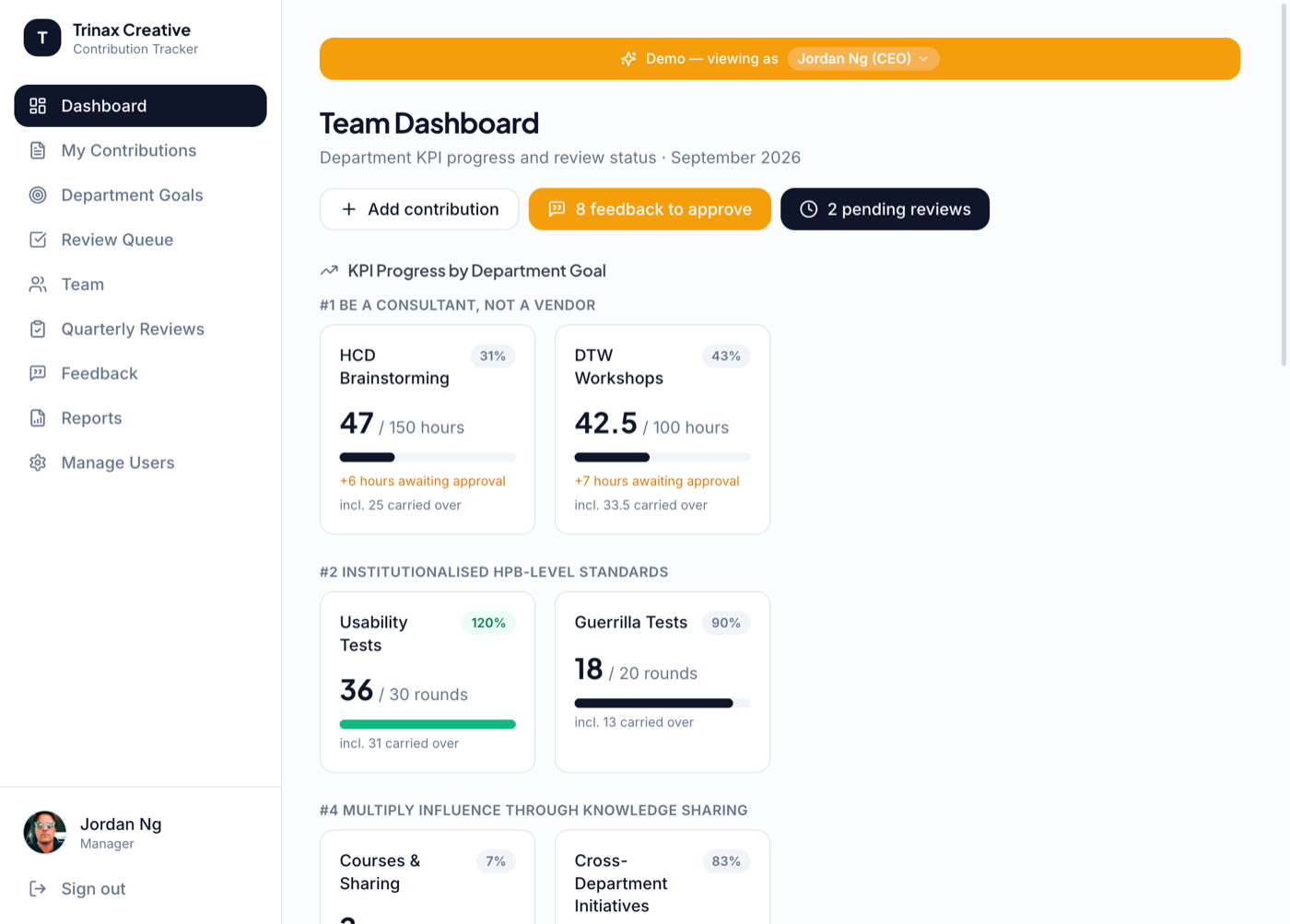 Creative tracker dashboard showing team KPI progress, feedback approvals, and pending reviews