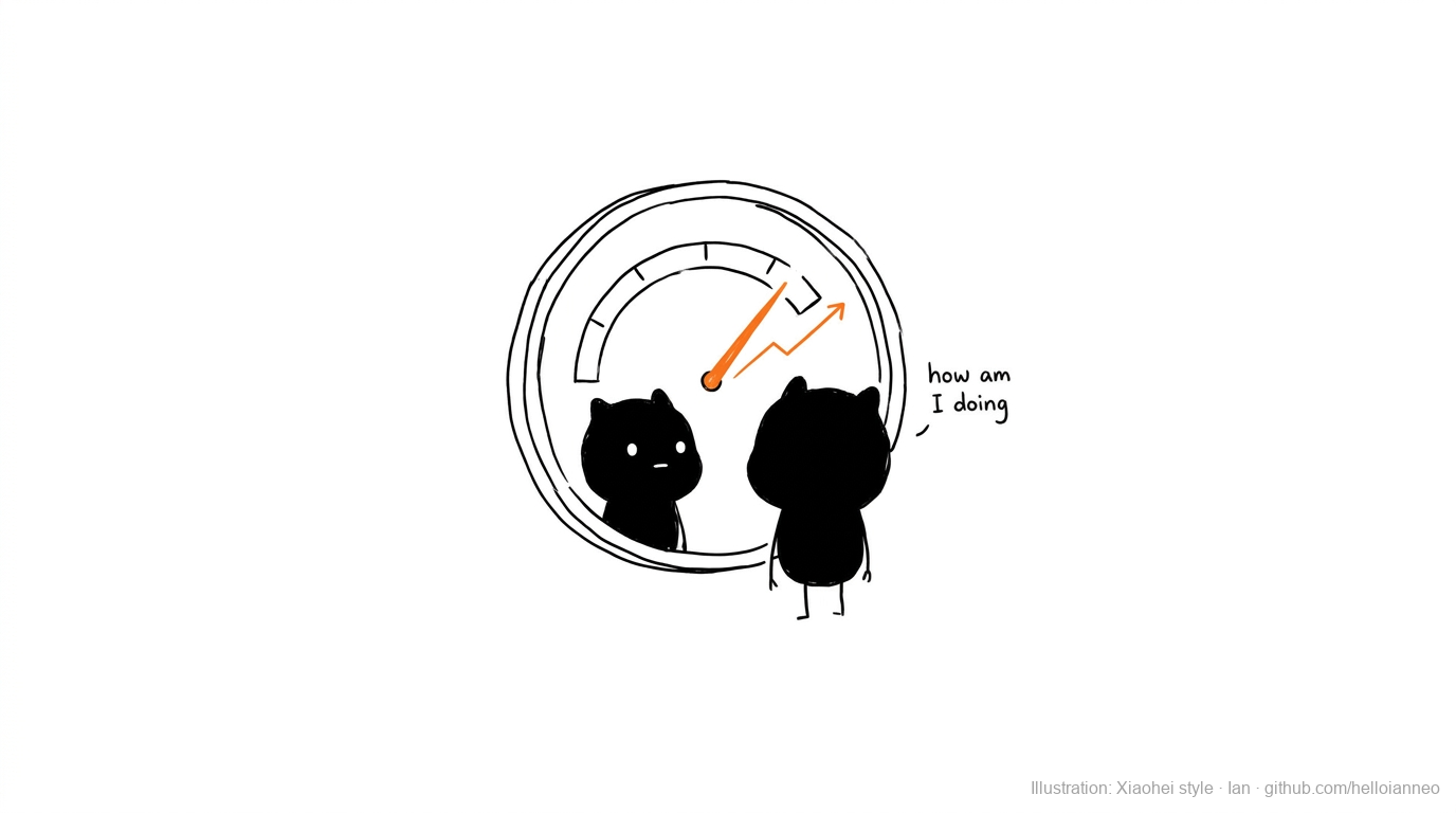 Illustration: Xiaohei looking into a large gauge with a rising orange needle, captioned how am I doing, standing for the Activity Dashboard. Xiaohei illustration style by Ian.