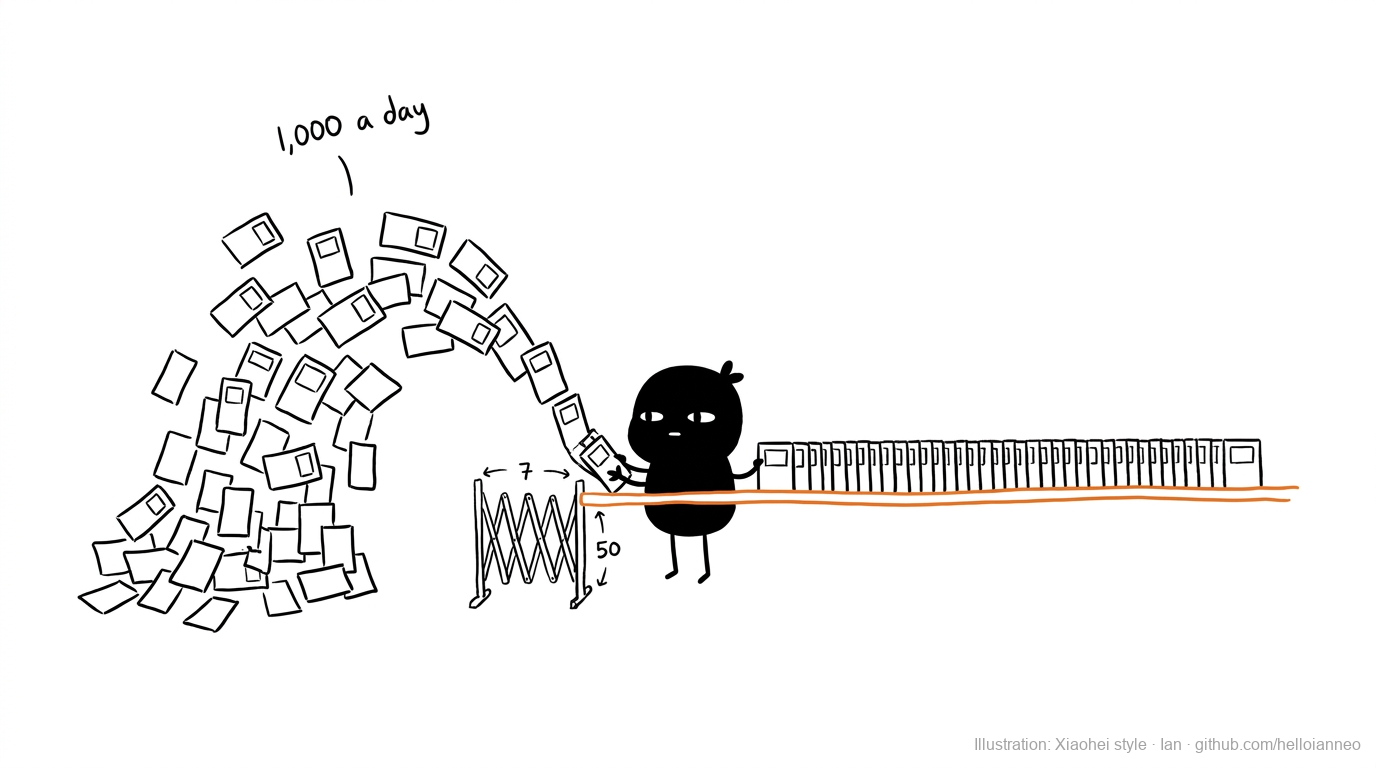 Illustration: an avalanche of a thousand event cards a day, threaded by Xiaohei onto one clean rail, with a gate widening from 7 to 50 partners. Xiaohei illustration style by Ian.